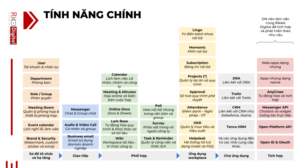 Lark Suite: Nền tảng SaaS dành cho mọi doanh nghiệp